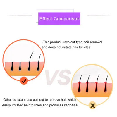 𝐇𝐚𝐩𝐩𝐲 𝐂𝐚𝐫𝐭™Purple Epilator – آلة إزالة الشعر البنفسجية